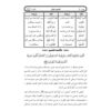 Thumbnail 3: 《Tafsire Ravan-e Qoran》第7卷 – Sediqeh Sahebkar Khorasani 著